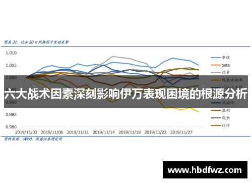 六大战术因素深刻影响伊万表现困境的根源分析