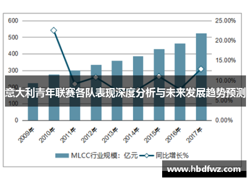 意大利青年联赛各队表现深度分析与未来发展趋势预测