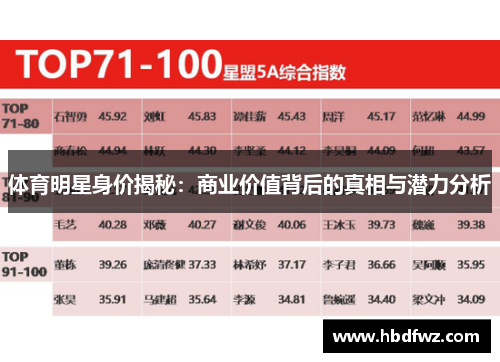 体育明星身价揭秘：商业价值背后的真相与潜力分析