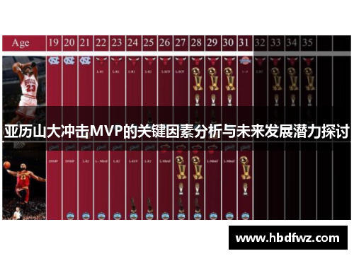 亚历山大冲击MVP的关键因素分析与未来发展潜力探讨
