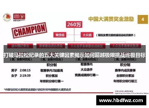 打破马拉松纪录的五大关键因素揭示如何超越极限挑战终极目标