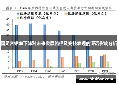 国足容错率下降对未来发展路径及竞技表现的深远影响分析