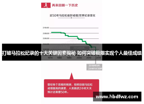 打破马拉松纪录的十大关键因素揭秘 如何突破极限实现个人最佳成绩