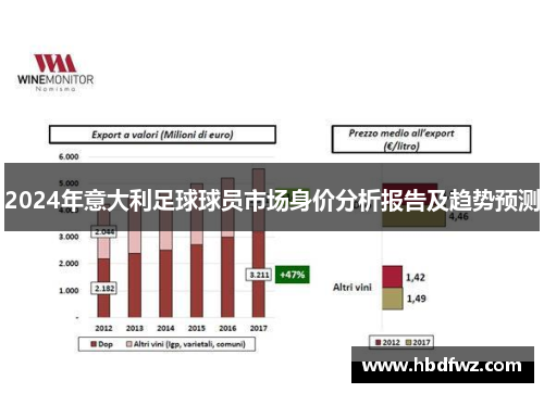 2024年意大利足球球员市场身价分析报告及趋势预测