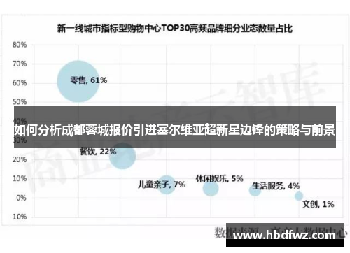 如何分析成都蓉城报价引进塞尔维亚超新星边锋的策略与前景