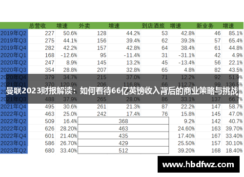 曼联2023财报解读：如何看待66亿英镑收入背后的商业策略与挑战