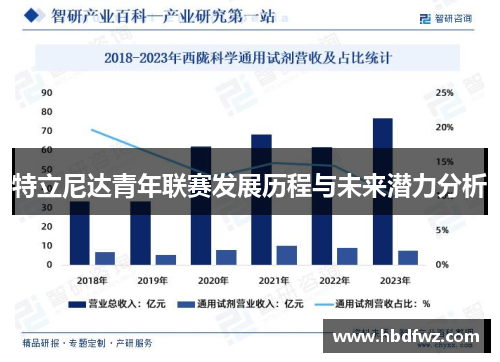 特立尼达青年联赛发展历程与未来潜力分析