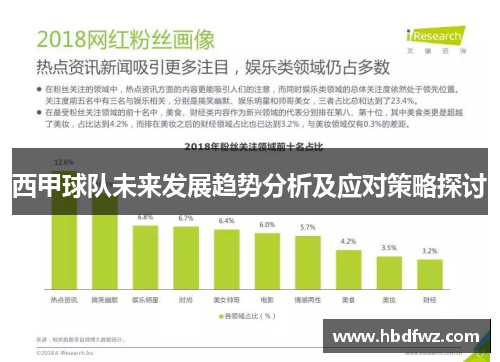 西甲球队未来发展趋势分析及应对策略探讨 西甲球队未来发展趋势分析及应对策略探讨