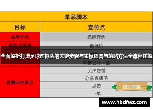 全面解析打造足球虚拟队的关键步骤与实操指南与策略方法全流程详解