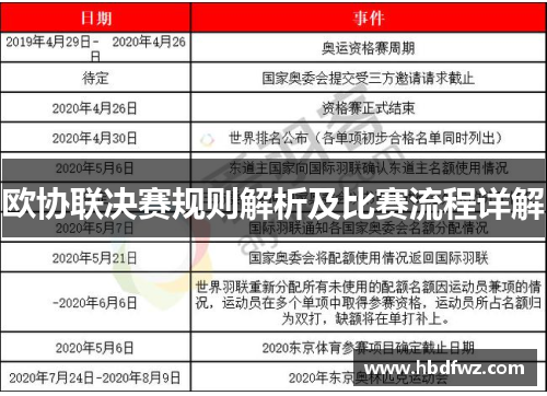 欧协联决赛规则解析及比赛流程详解 欧协联决赛规则解析及比赛流程详解